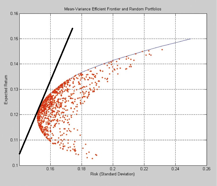 Optimisation de portefeuille multi-actifs (actions + cryptos + devises) via approche factorielle / factor‑based & optimisation moderne